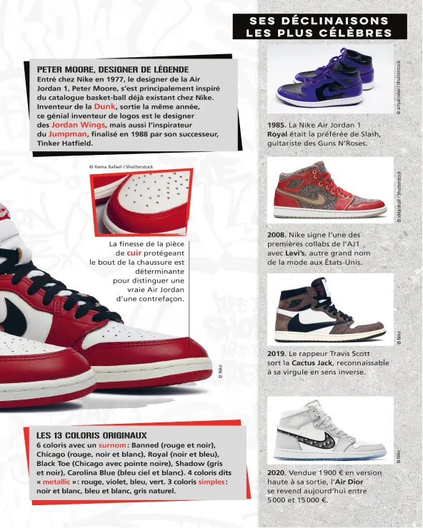 Fiches encyclopédiques sneakers Air Jordan 1